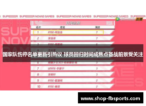 国家队伤停名单更新引热议 球员回归时间成焦点备战前景受关注 国家队伤停名单更新引热议 球员回归时间成焦点备战前景受关注