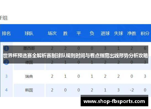 世界杯预选赛全解析赛制球队规则时间与看点指南出线形势分析攻略 世界杯预选赛全解析赛制球队规则时间与看点指南出线形势分析攻略